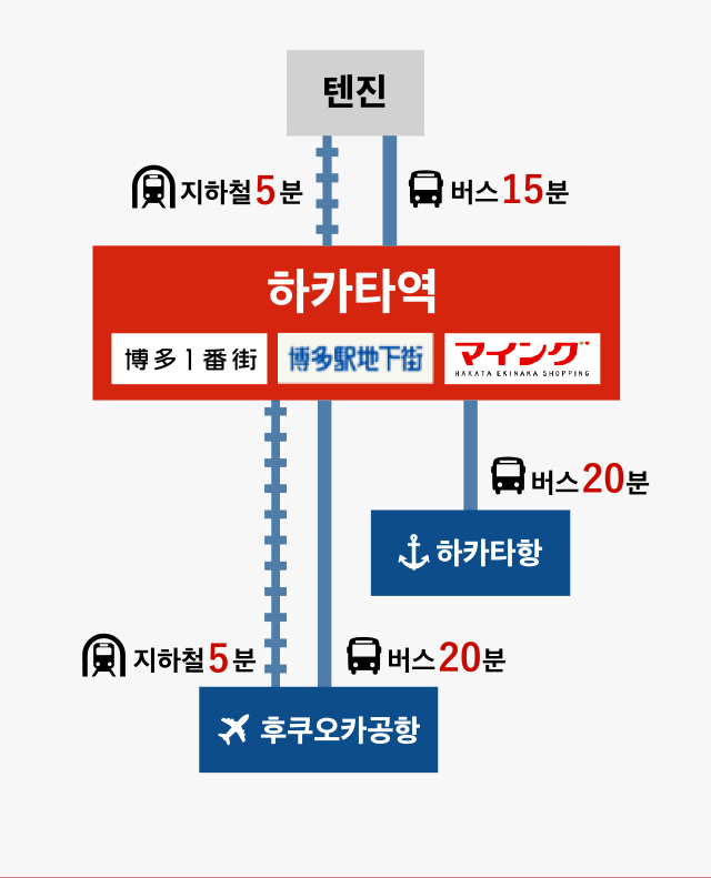 텐진 버스15분 지하철5분 하카타역 버스20분 지하철5분 후쿠오카공항 버스20분